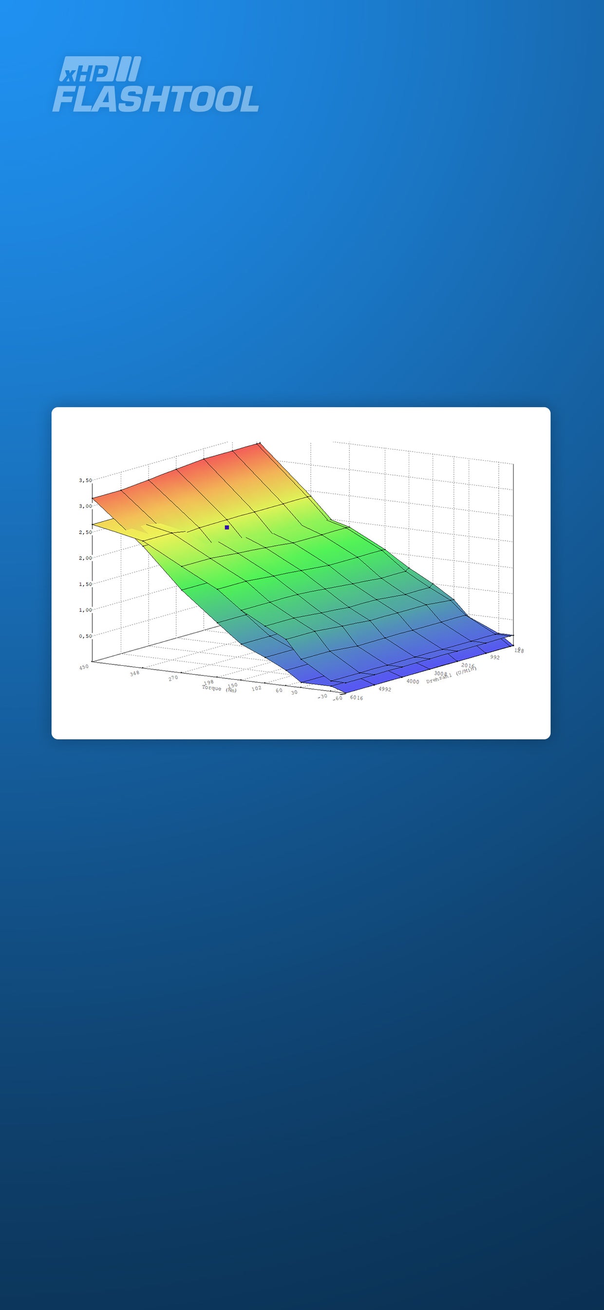 xHP Custom Map Service explained