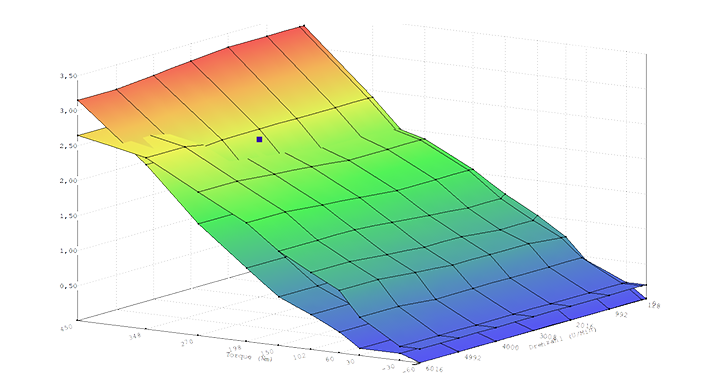 xHP Custom Map Service Pressure Diagram